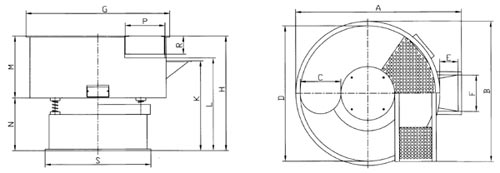 EVK technical details