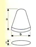 type p