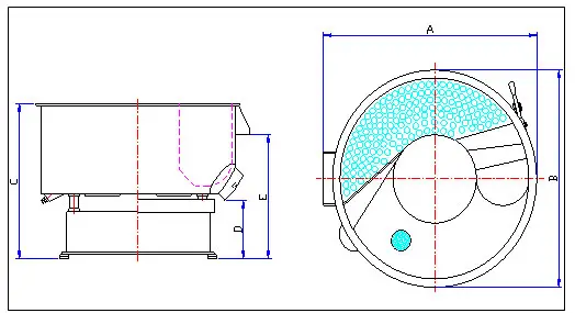Technical bowl details